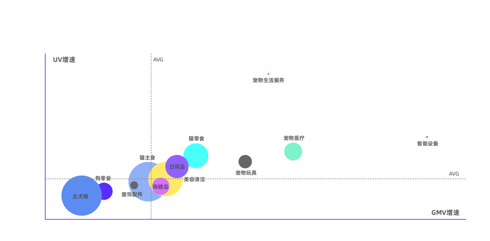 5000字讲透，宠物商家如何在小红书成长？